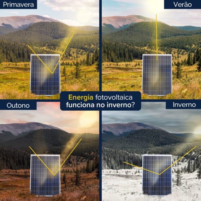 Como os painéis solares se comportam em diferentes estações do ano?